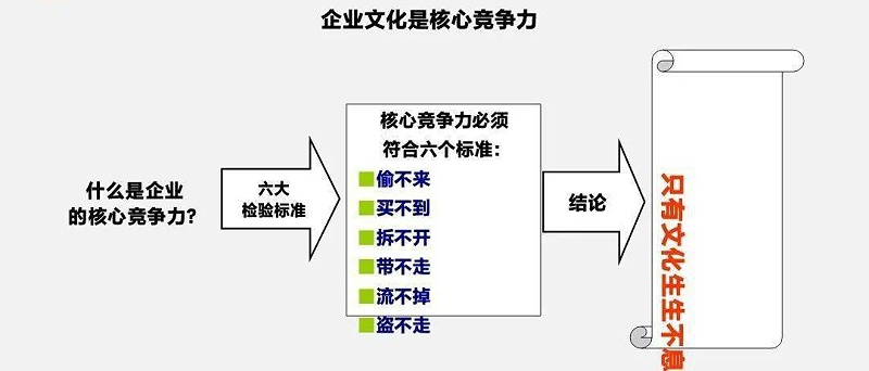 石家莊辦公文化墻用品批發地